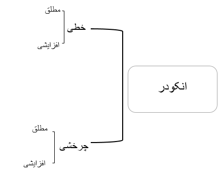 انواع اینکودر 