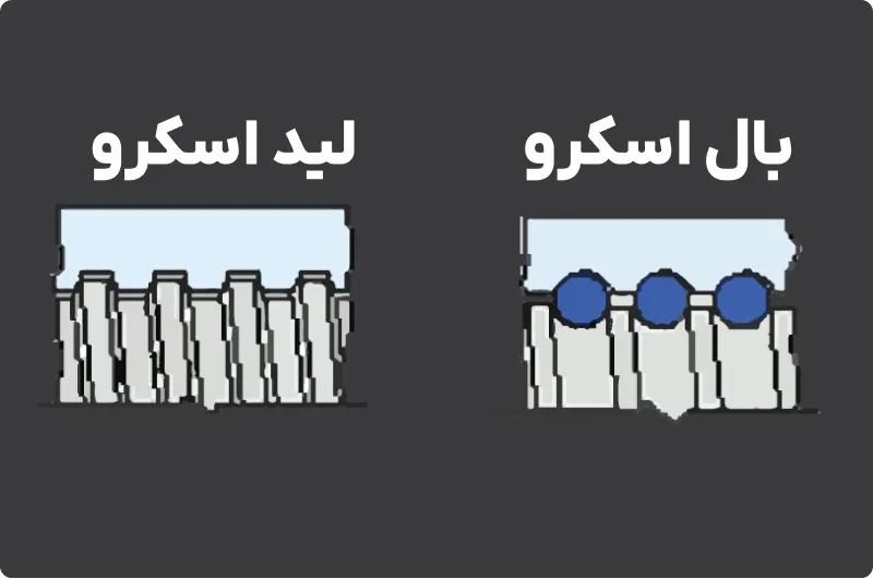 میزان تحمل بار بال اسکرو و لید اسکرو