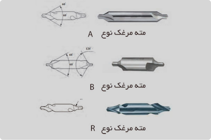 انواع مته مرغک