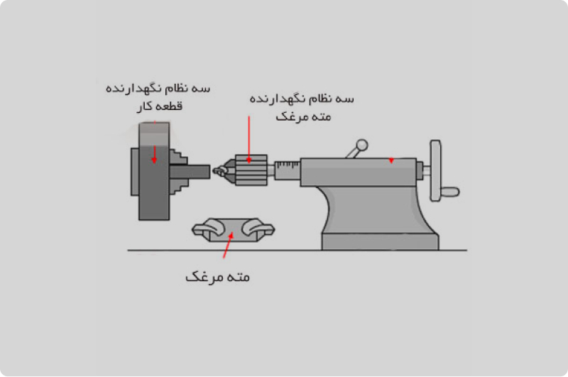 نحوه استفاده صحیح از مته مرغک