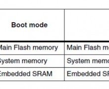 پروگرام کردن تراشه‌ی STM32 از طریق بوت لودر سریال