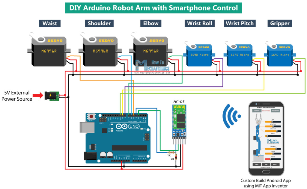 ساخت بازوی رباتیک و کنترل آن توسط تلفن هوشمند